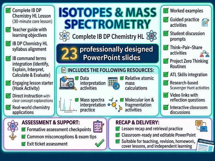 Mass Spectrometry | 23-Slide Lesson, Activities & Assessment |