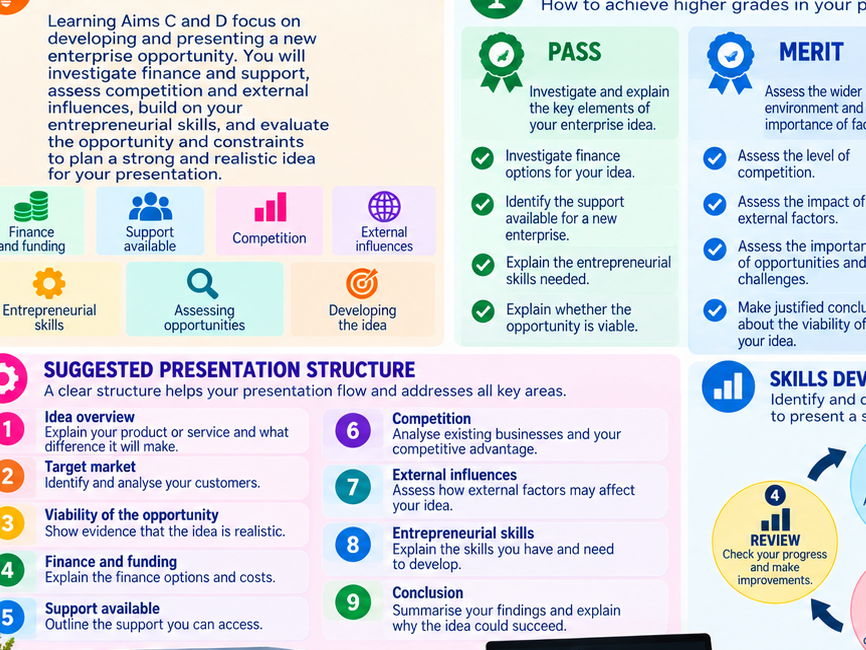 Bundle BTEC International Level 3 Business Unit 25 Relationship Marketing