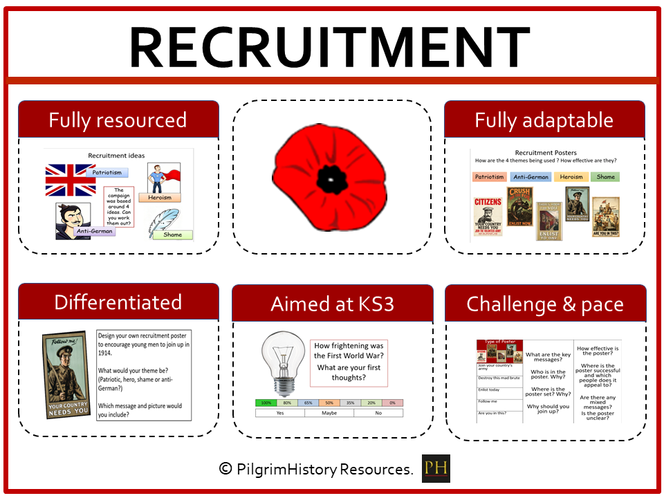 KS3 World War 1 Recruitment: Why did so many young men volunteer to fight in 1914?