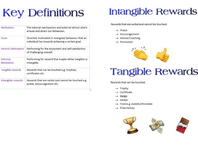 Motivation Booklet AS PE psychology for OCR