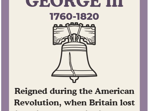 Georgian Britain Monarch Timeline Display