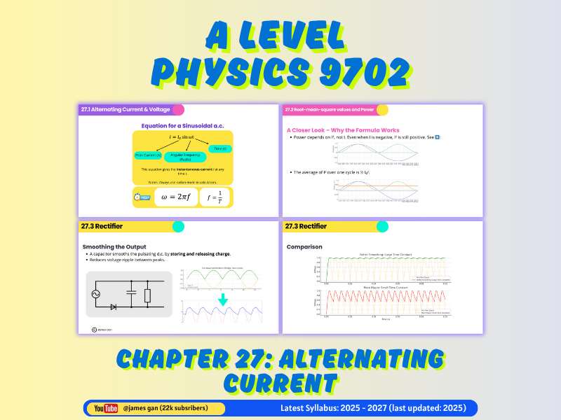 AS & A Level Physics (9702) - Chapter 27: Alternating Current