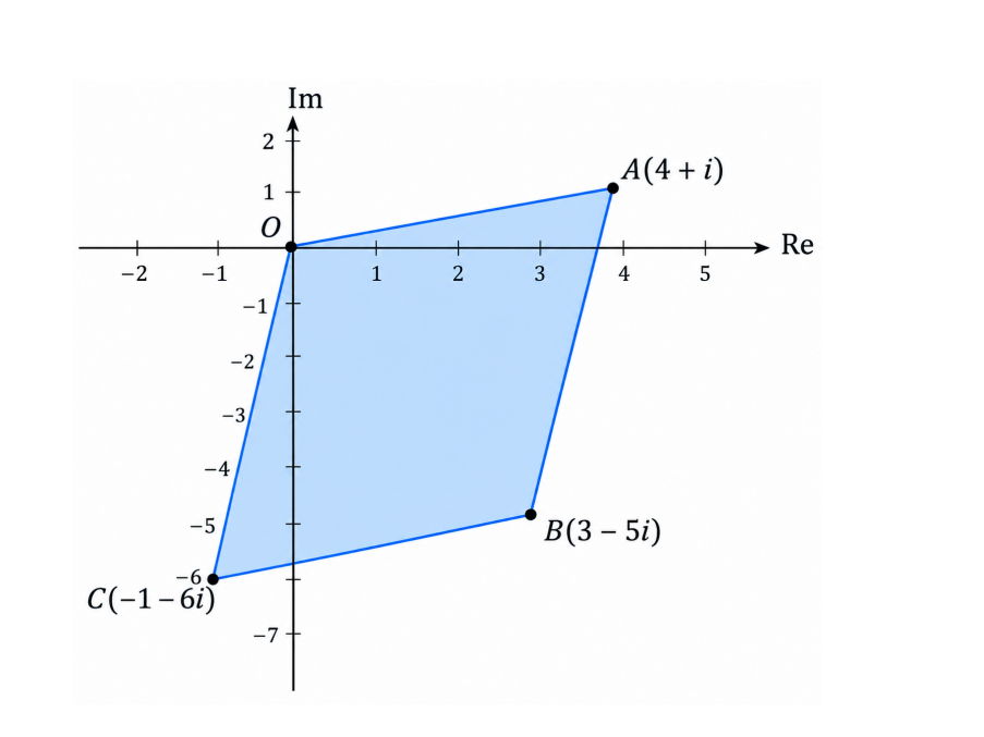 From Higher Derivatives to Euler’s Formula