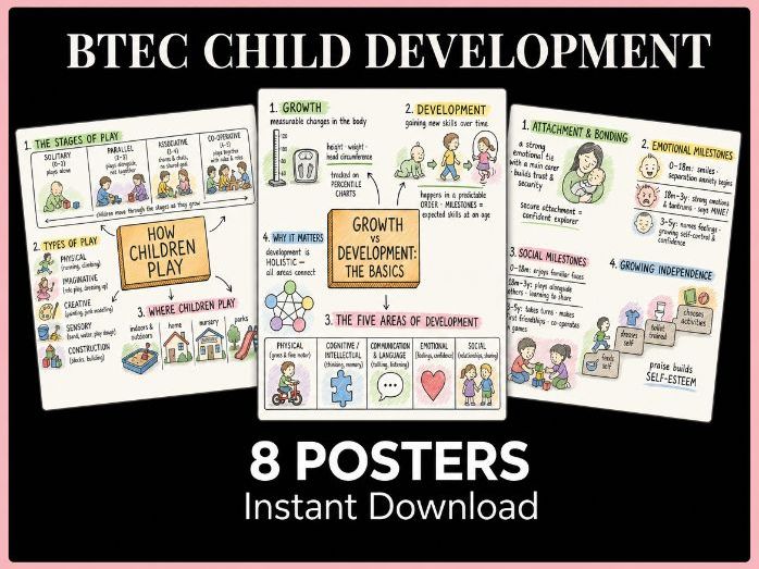BTEC Child Development Classroom Display – 8 Revision Posters