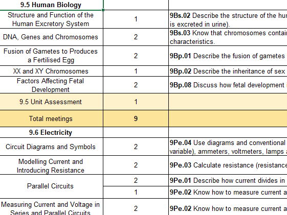 Human Biology (DNA, Chromosomes) Electricity (parallel and Series)