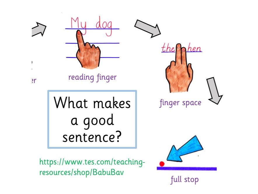 Early Years Sentence Writing tool kit