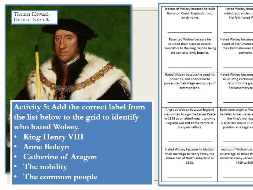 Henry VIII: Wolsey's Fall from Power