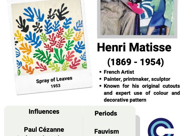 Henri Matisse Information Sheet