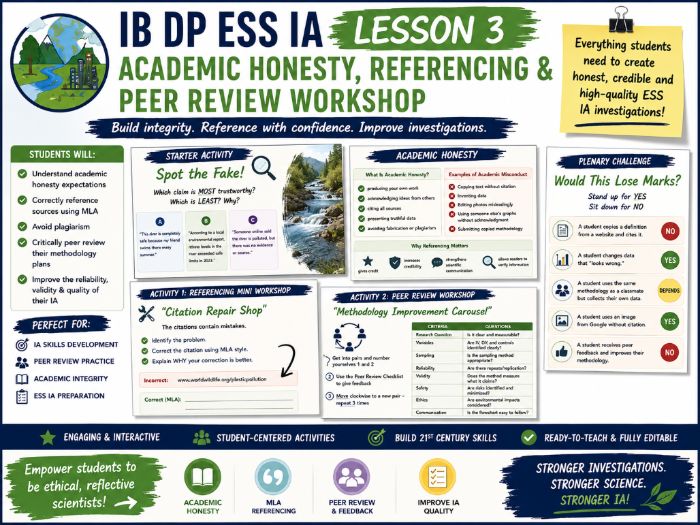 IB DP ESS IA Lesson 3 — Academic Honesty, MLA Referencing & Peer Review Workshop