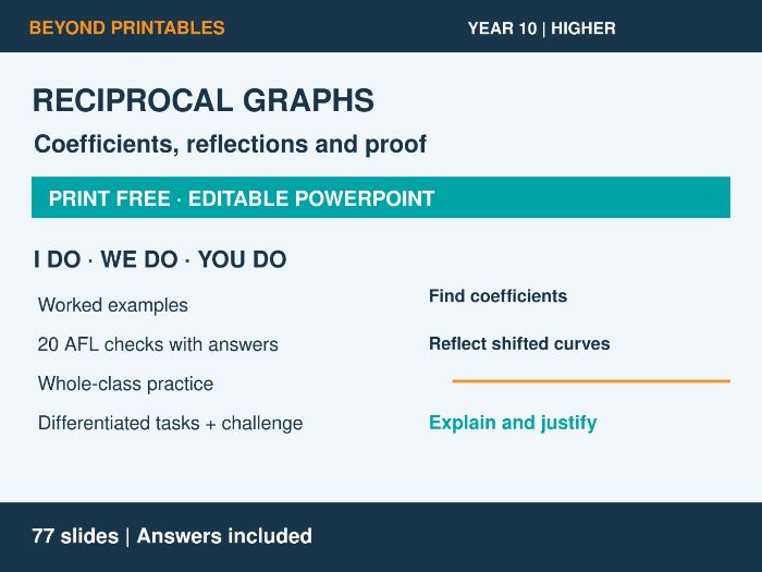 Reciprocal Graphs | I Do, We Do, You Do | Year 10 Maths Higher | Print Free