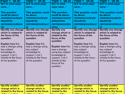 AQA History Paper 1 Full Guidance and Question Structure Strips