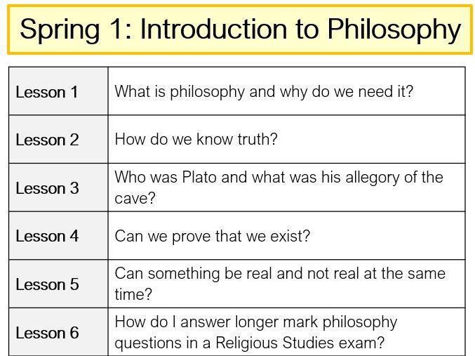 KS3 Philosophy Unit - Truth