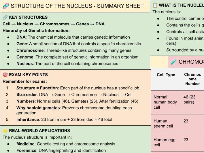 B1 AQA Trilogy The Nucleus