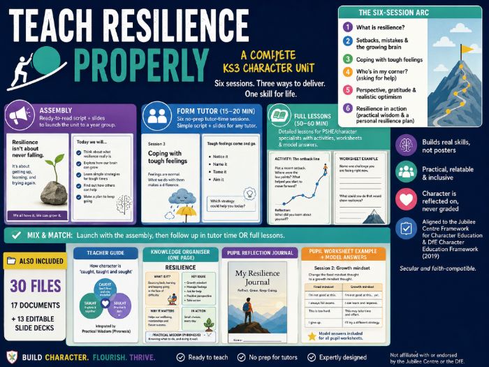 KS3 Character Education: RESILIENCE | Assembly + Tutor Time + Full Lessons