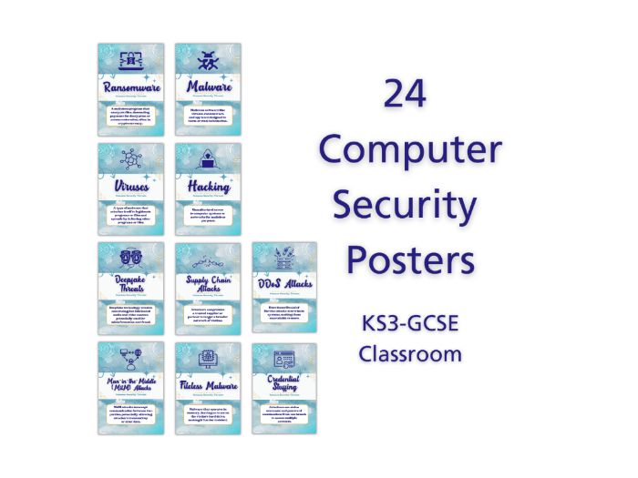 Computer Security Threats Cheat Sheet – Computing Classroom Posters