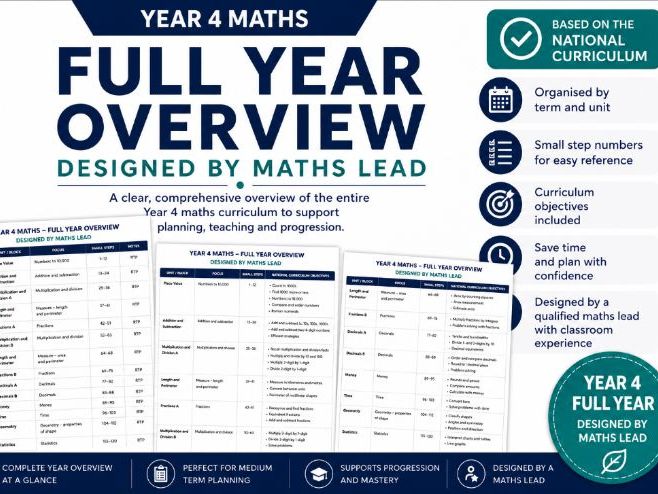 Year 4 Maths Full Year Overview