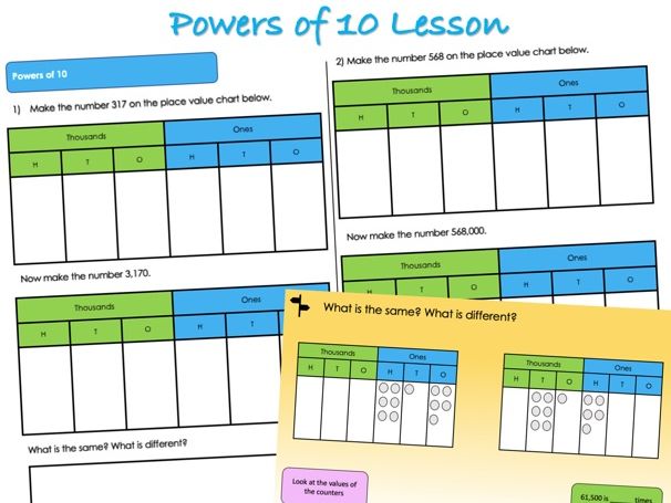 Year 5 Place Value - Powers of 10 Lesson