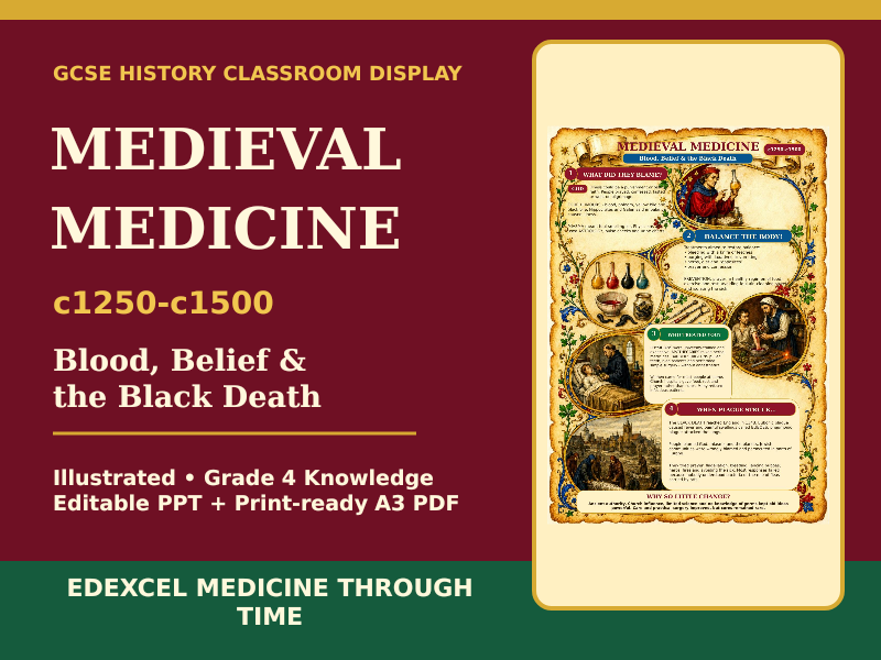 Medieval Medicine c1250–c1500 A3 Classroom Poster | Edexcel GCSE History