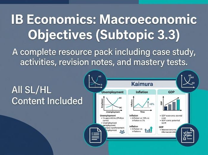 IB Economics: Macroeconomic Objectives Pack
