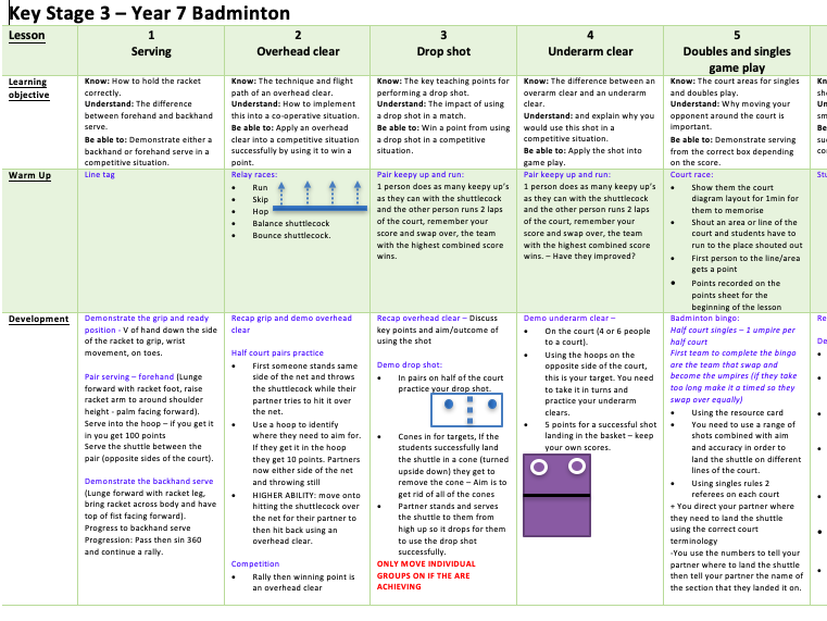 Year 7 Badminton scheme of work