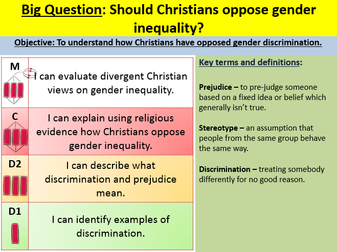 Gender prejudice and discrimination EDEXCEL GCSE RS B Paper 1 Religion and ethics: Christianity