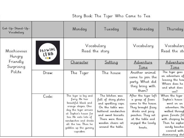 Year 1 English Writing Plan – Autumn 1 - Spring 2 Plan | Drawing Club & Curious Quests Inspired