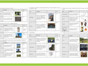 Castle Budget Building Task