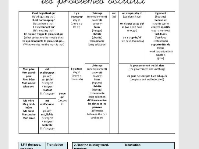 KS4 Social issues French GCSE Sentence builder and worksheet: Poverty