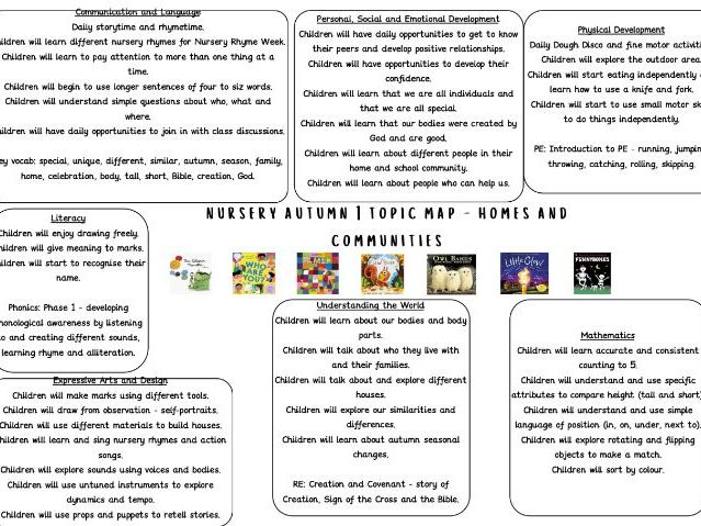 Nursery Autumn 1 MTP Topic Map