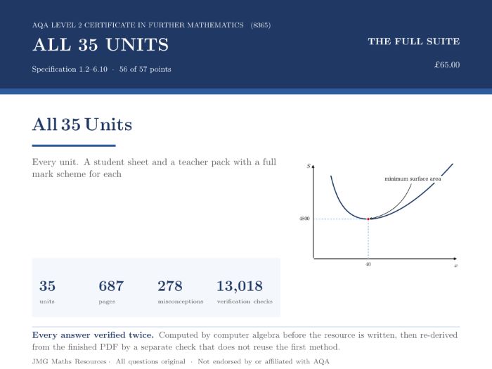 AQA Level 2 Further Maths 8365 - All 35 Units