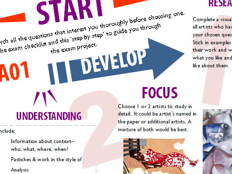 GCSE Art Exam Visual checklist - Editable Flowchart