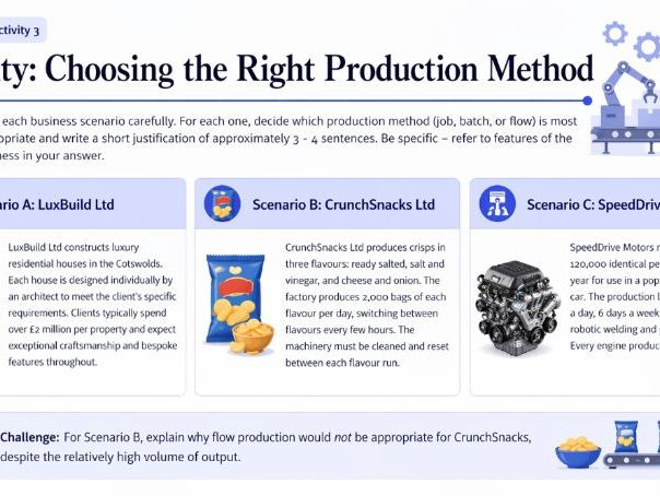 Cambridge iGCSE Business - 4.1  Production of goods and services