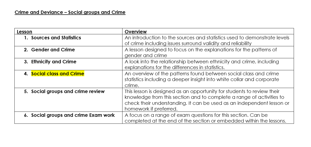 AQA A level Sociology - Crime and Deviance - Social class & Crime ...
