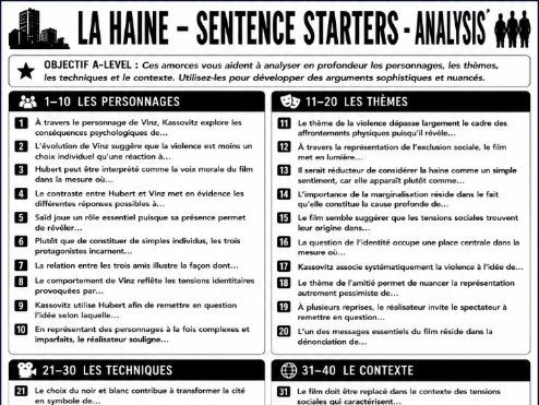 La Haine - A level knowledge organisers
