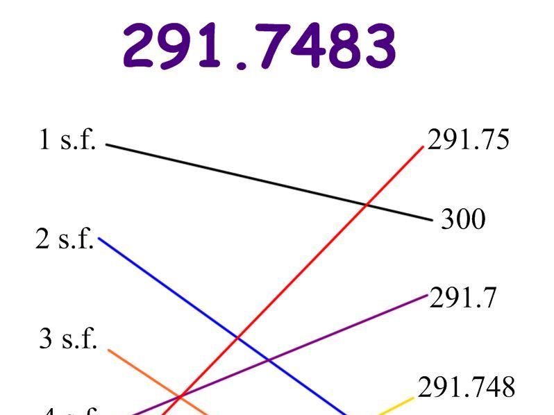 Rounding and Estimation