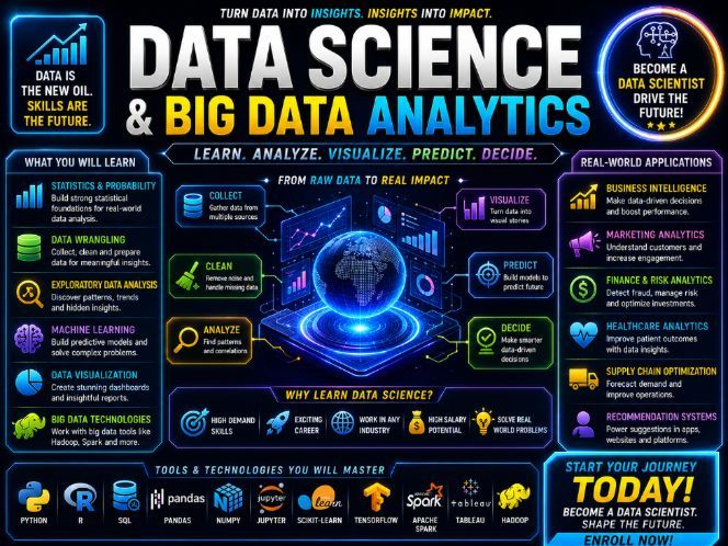 Data Science & Big Data Analytics | CS PPT +Worksheets +Activity + Mcq Quiz + Answers_Marking Scheme