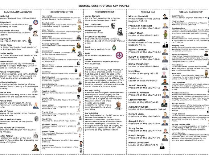 Edexcel GSCE History Key People Information Sheet