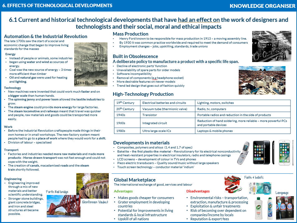 Edexcel Design Technology Lesson PowerPoint, Worksheets and Knowledge Organiser - Spec 6