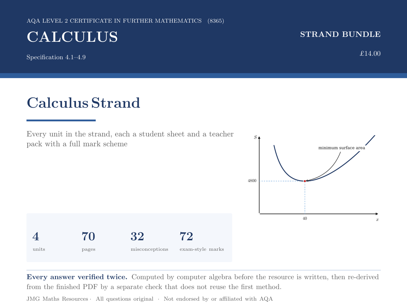 AQA Level 2 Further Maths - Calculus Strand