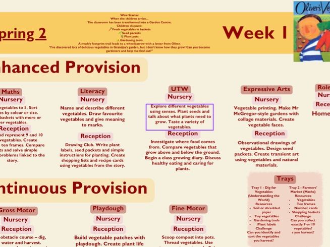 EYFS Enquiry Curriculum – Weekly Provision Planning