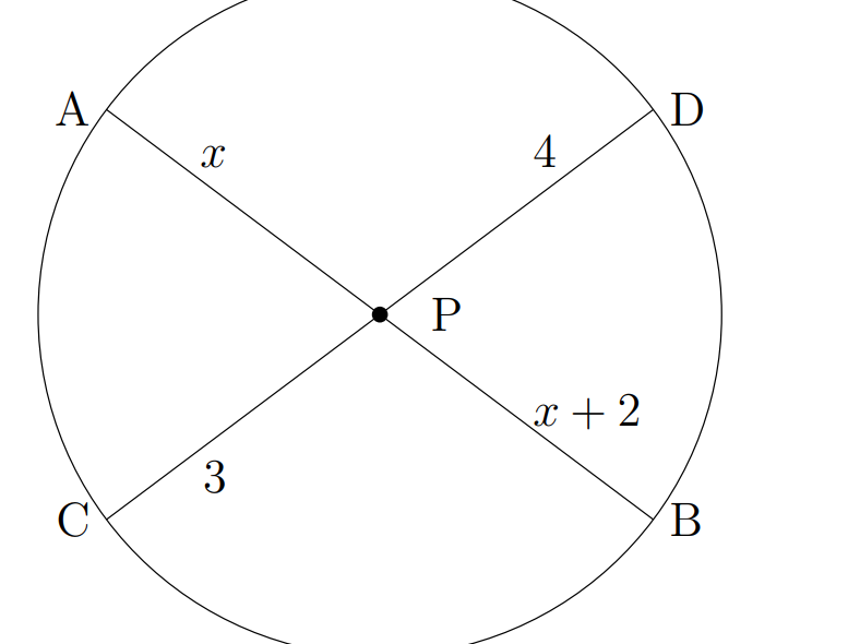 Quadratic Equations.