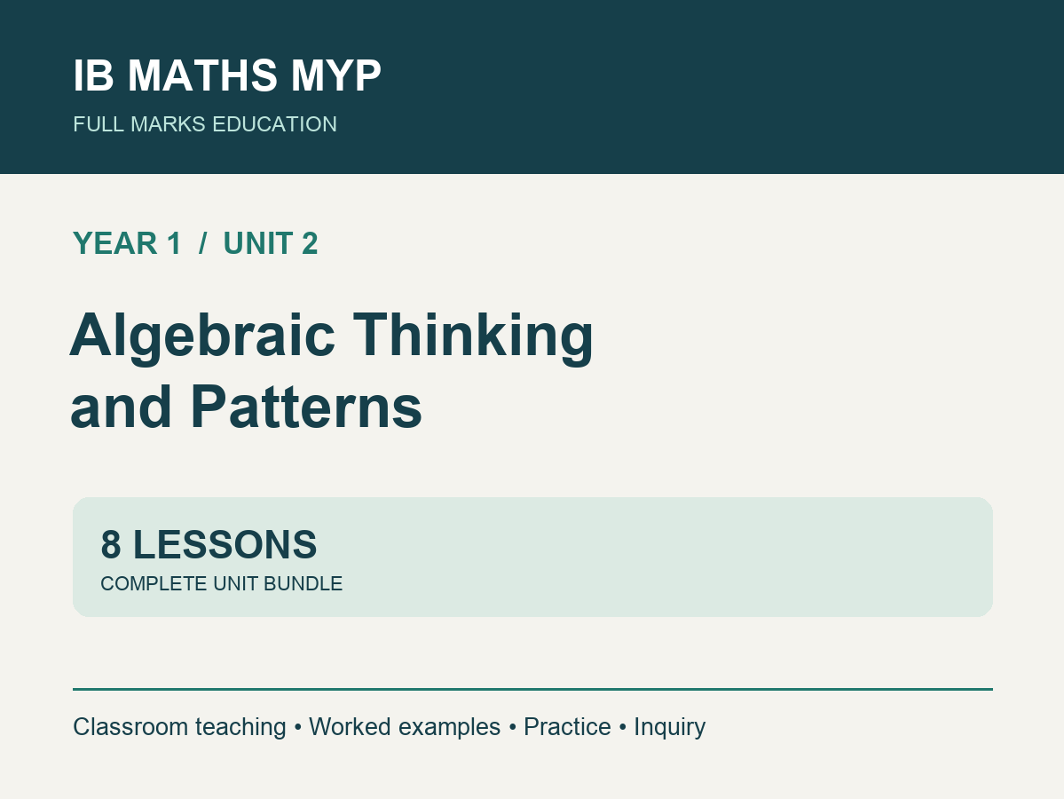 IB Maths MYP Year 1, Unit 2 Slidedeck Bundle