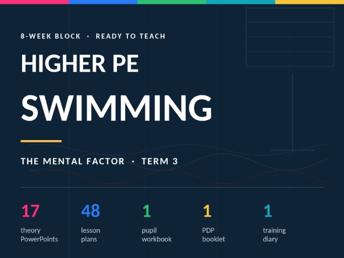 Higher PE — Mental Factor in Swimming | Complete 8-Week Block (Term 3)