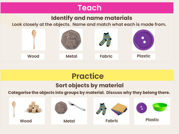 Year 1 Science Materials | SEND Access