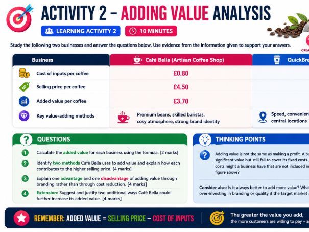 Cambridge AS Business Unit 1 - FREE Lesson Plans