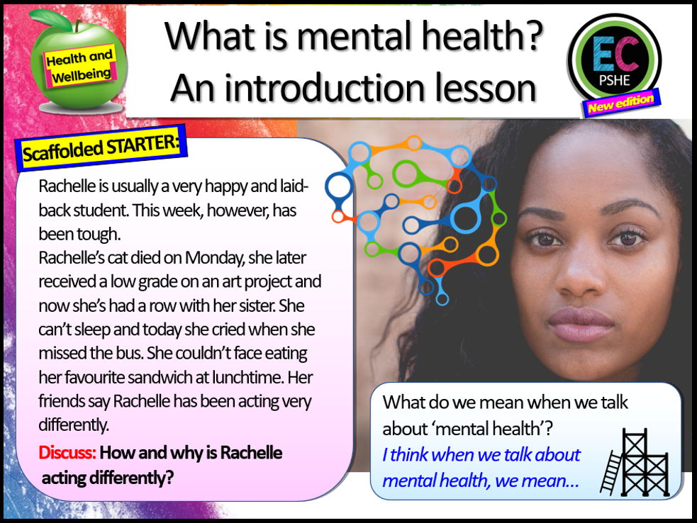 Mental Health  Introduction