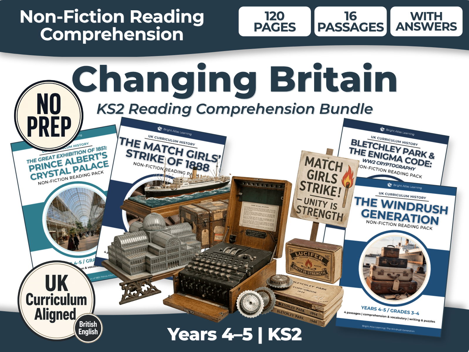 Changing Britain KS2 Reading Comprehension Bundle | Years 4–5 History