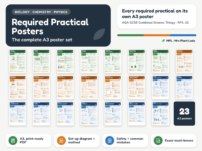 Required Practical Posters | All 21 AQA GCSE Combined Science Trilogy Practicals | 23 A3 posters