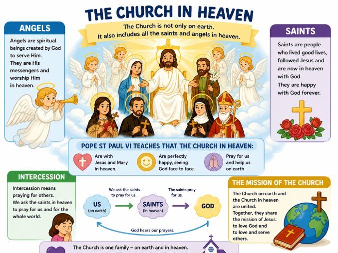 Y9: KS3 CATHOLIC RED: To the ends of the Earth - L6: Catholic beliefs about the Church in Heaven