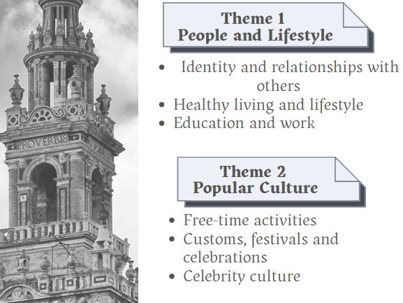 GCSE Content Spanish 2026